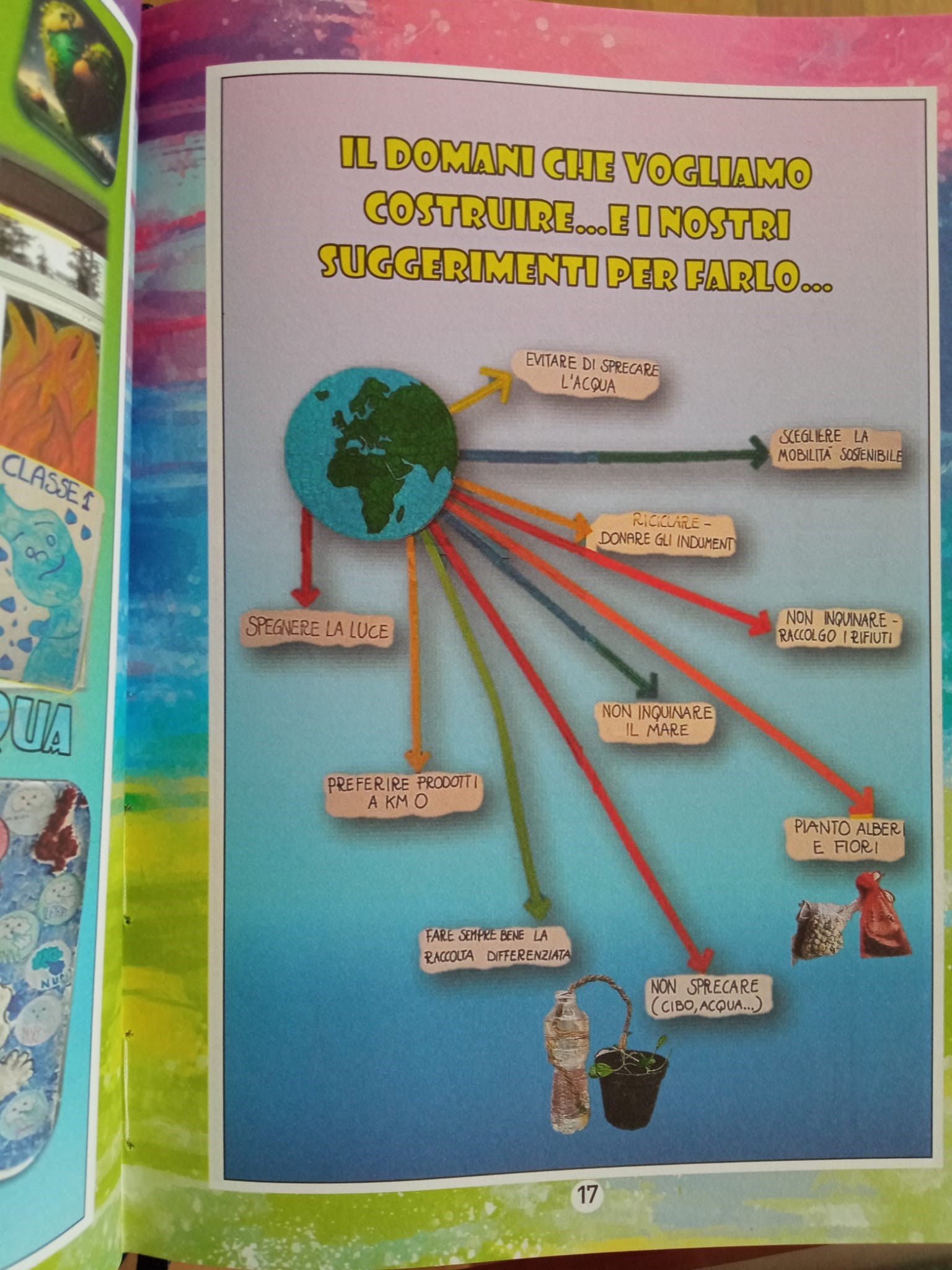 Interno Diario scolastico 2025